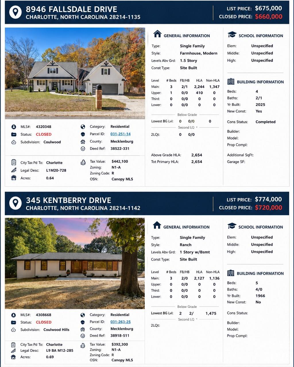 1319 Cathey Road Charlotte, NC 28214 - Photo 36 of 36 Gallery Image 36