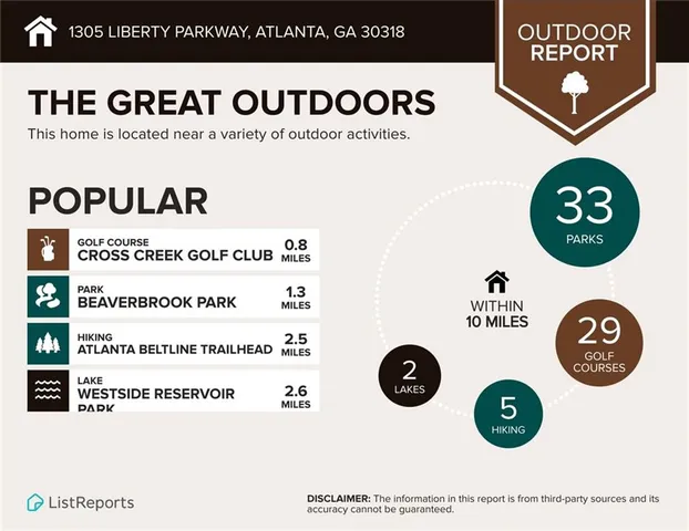 $340,000 | 1305 Liberty Parkway Northwest, Atlanta, GA 30318