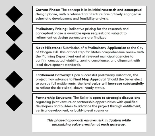 $3,250,000 | 18060 Monterey Highway, Morgan Hill, CA 95037