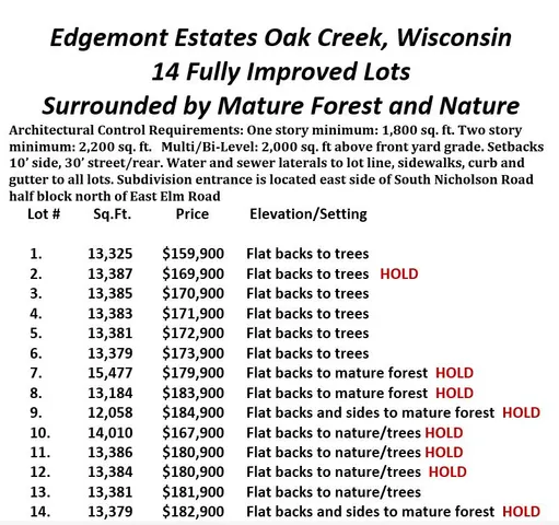 $159,900 | Lt1 Lt1 Edgemont Drive, Oak Creek, WI 53154