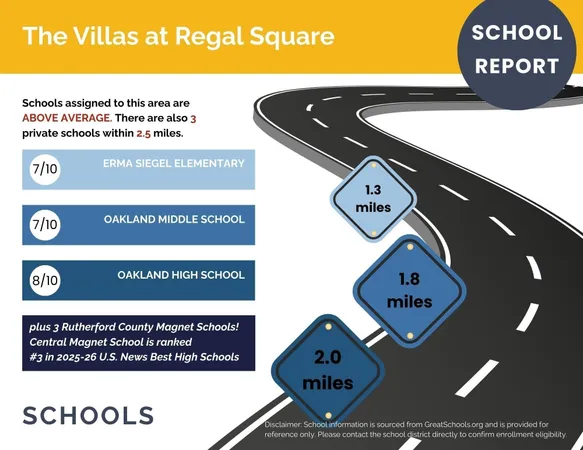 $389,990 | 2900 Suzanne Landon Drive, Unit F4, Murfreesboro, TN 37130