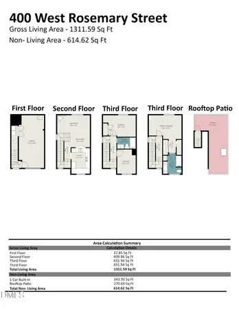 $588,000 | 400 West Rosemary Street, Unit 401, Chapel Hill, NC 27516