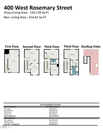 $588,000 | 400 West Rosemary Street, Unit 401, Chapel Hill, NC 27516