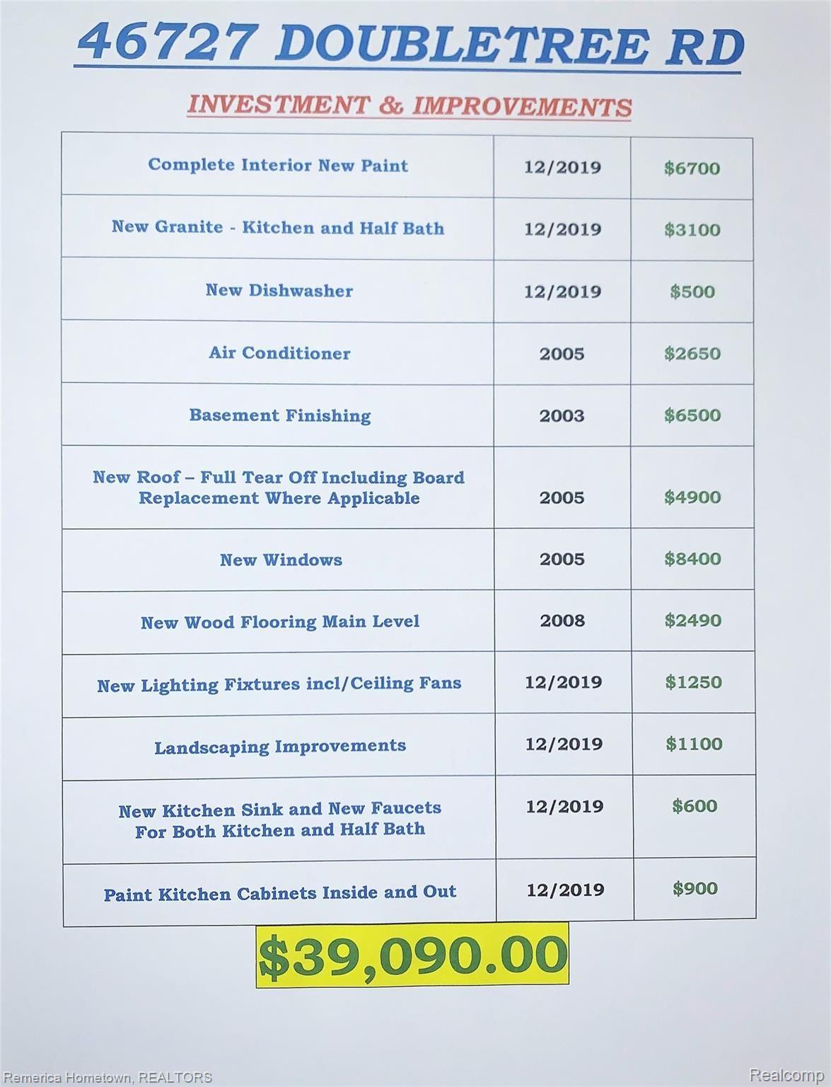 46727 Doubletree Road Canton, MI 48187 - Photo 11 of 22 46727 Doubletree Rd - Seller Table.jpg