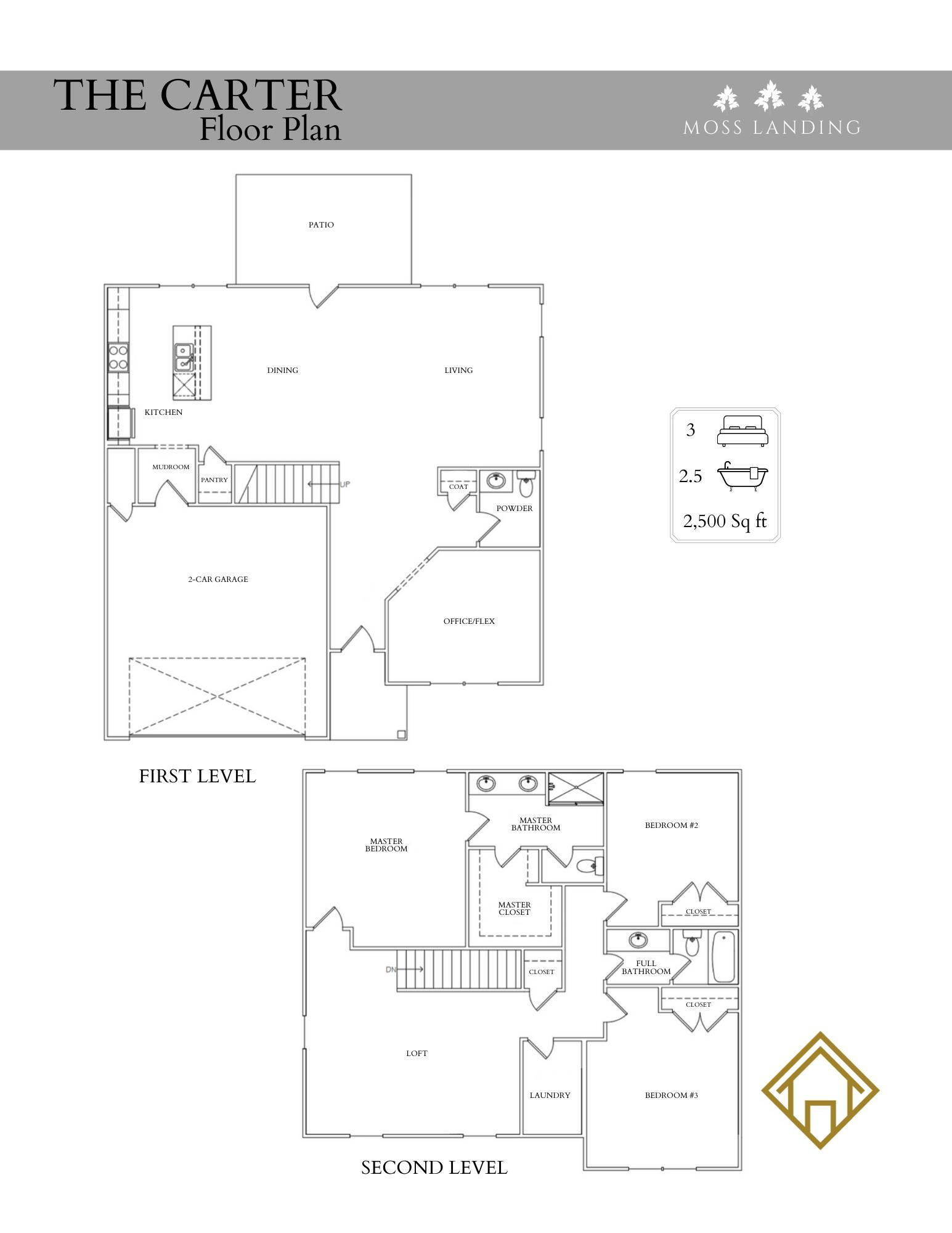 4102 Inlet Loop, Unit 81 Chattanooga, TN 37416 - Photo 32 of 38 Moss Landing Flyers and Floor Plans