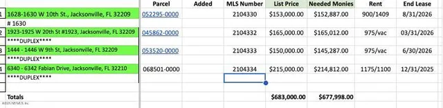 $145,000 | 1444 West 9th Street, Jacksonville, FL 32209
