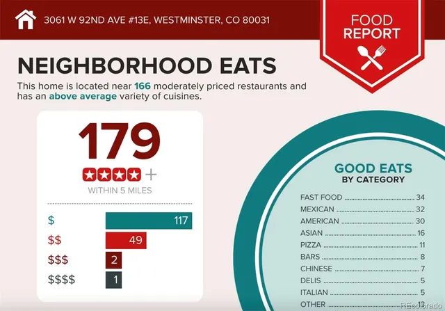 $360,000 | 3061 West 92nd Avenue, Unit 13E, Westminster, CO 80031