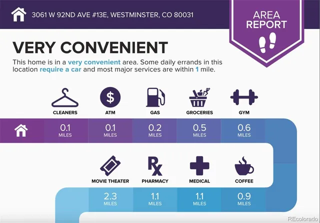 $349,900 | 3061 West 92nd Avenue, Unit 13E, Westminster, CO 80031