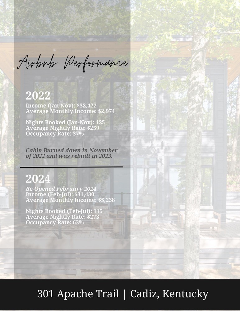 301 Apache Trail Cadiz, KY 42211 - Photo 47 of 47 unknown