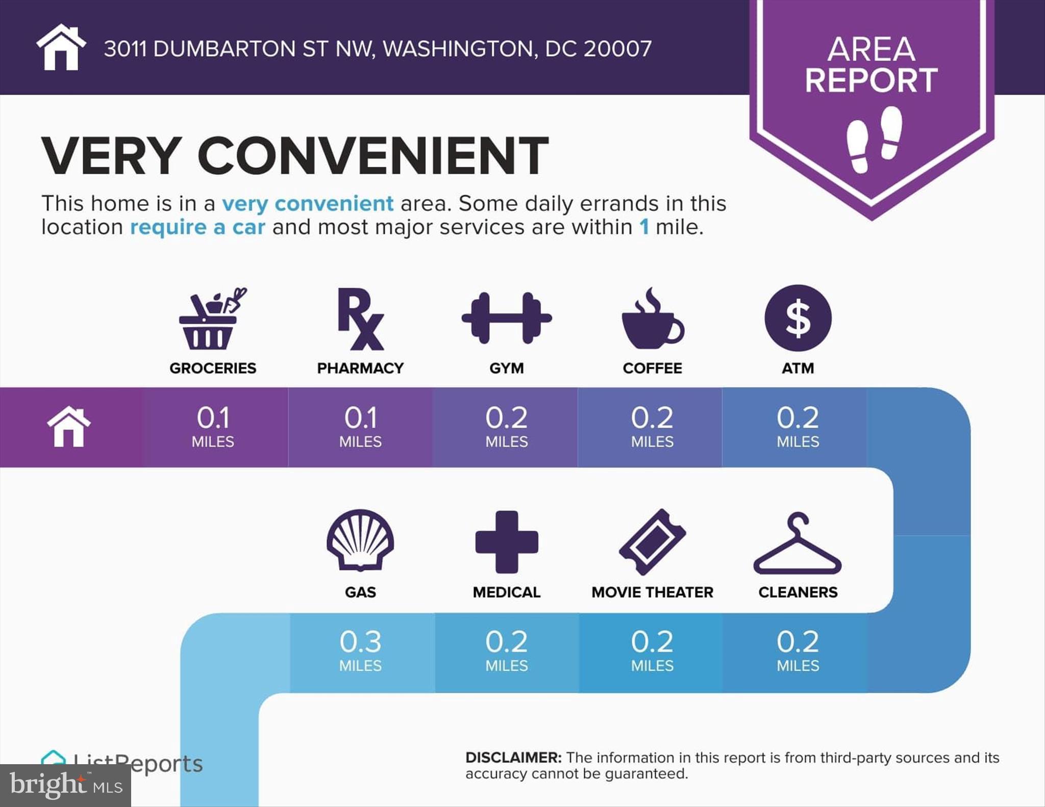 3011 Dumbarton Street Northwest Washington, DC 20007 - Photo 44 of 49 Walking distance to shops and dining