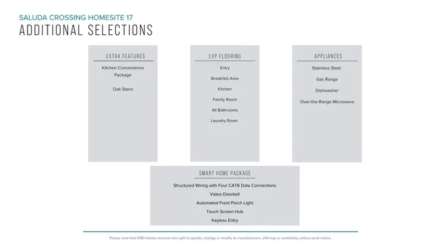 $242,990 | 214 Cali Way, Piedmont, SC 29673