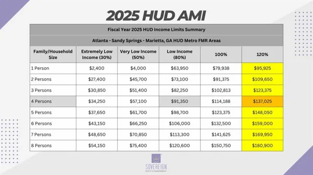 $1,395 | 2973 1st Avenue Southwest, Atlanta, GA 30315