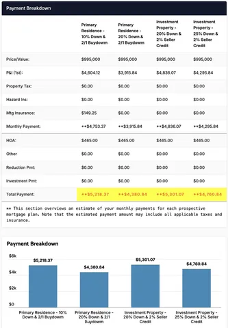 $995,000 | 5151 Walnut Avenue, Unit 34, Irvine, CA 92604