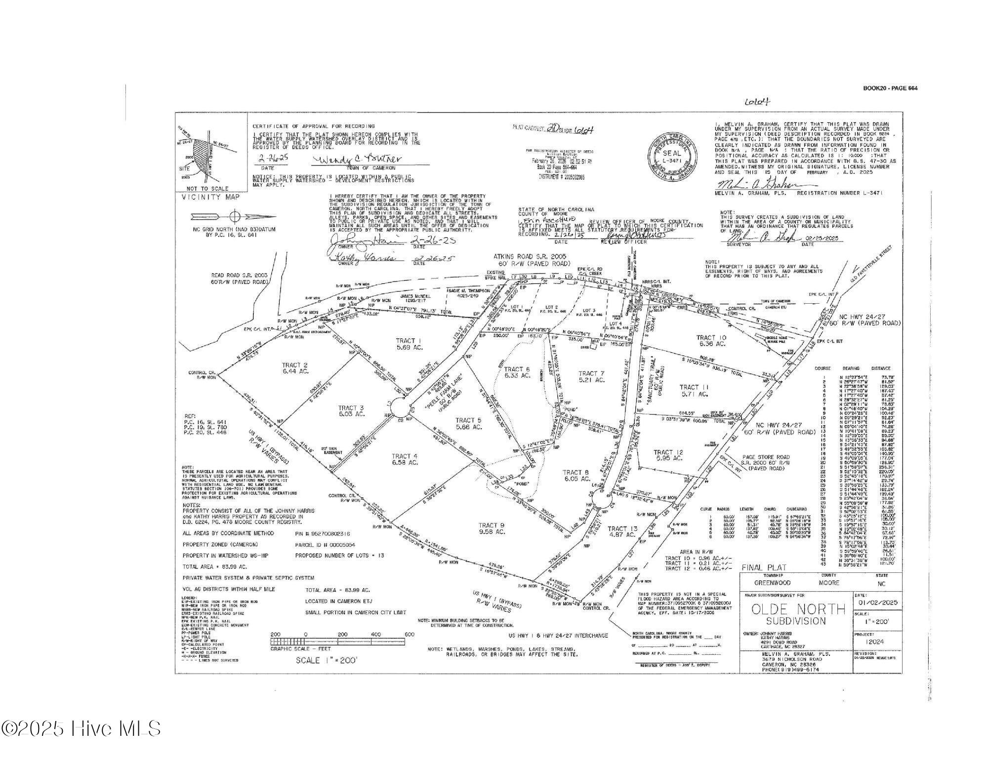 525 Sanctuary Trail Cameron, NC 28326 - Photo 7 of 7 olde north survey