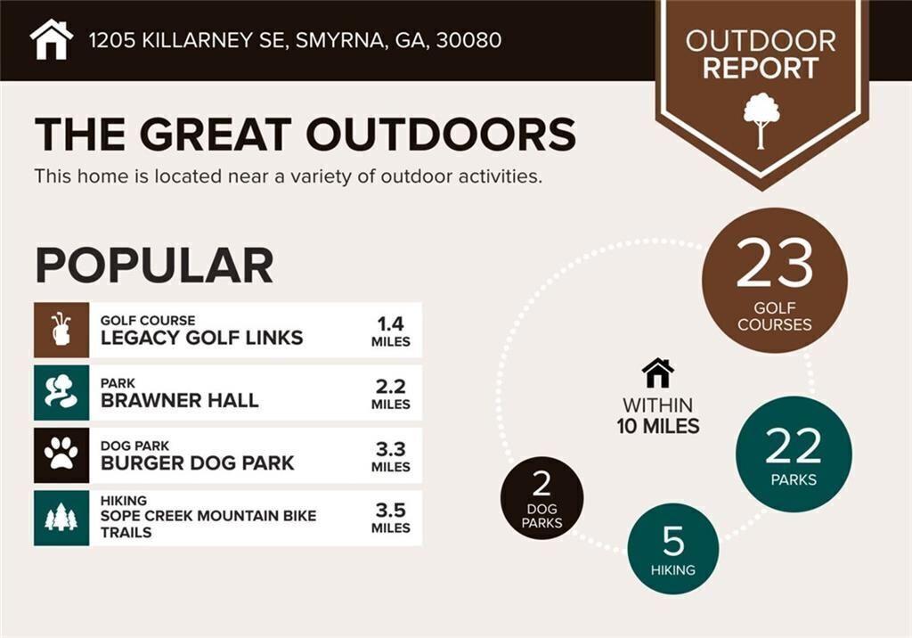 1205 Killarney Southeast Smyrna, GA 30080 - Photo 56 of 58