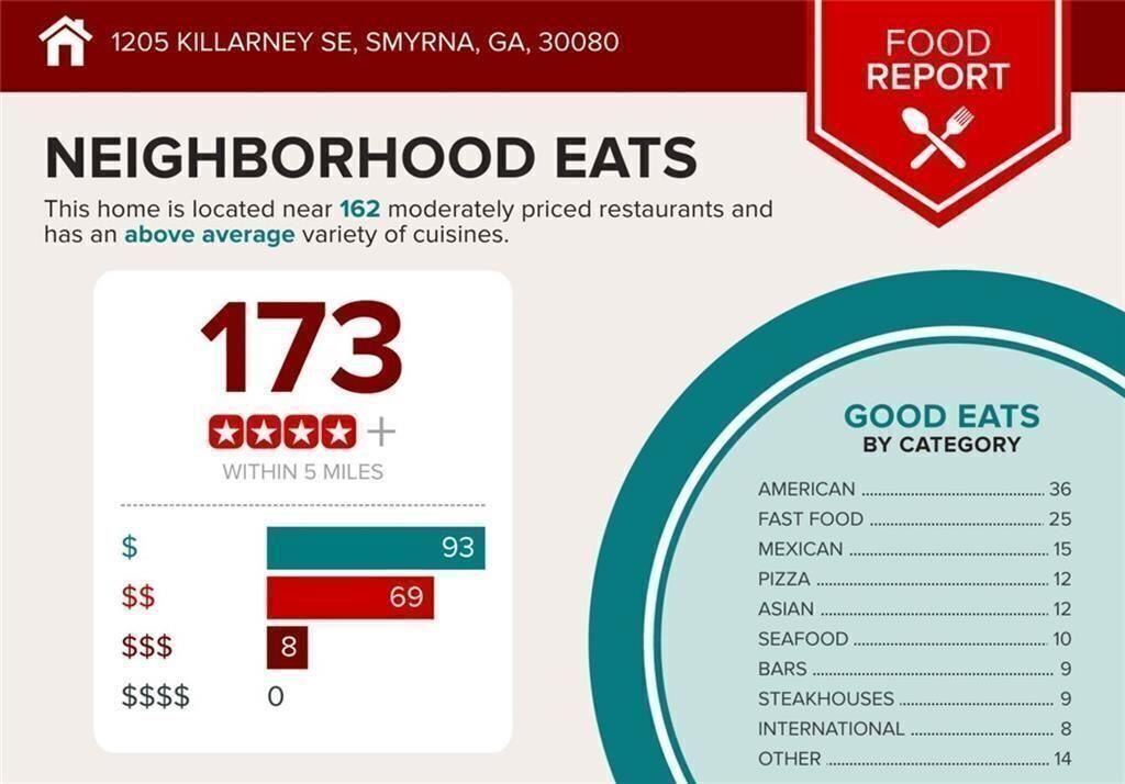 1205 Killarney Southeast Smyrna, GA 30080 - Photo 58 of 58