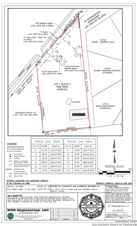 $895,000 | 10940 West Loop 1604 North, San Antonio, TX 78254