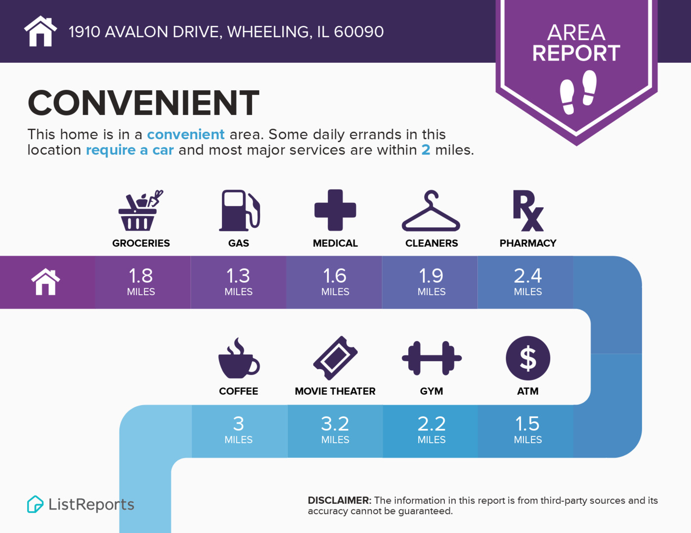 1910 Avalon Drive Wheeling, IL 60090 - Photo 35 of 36