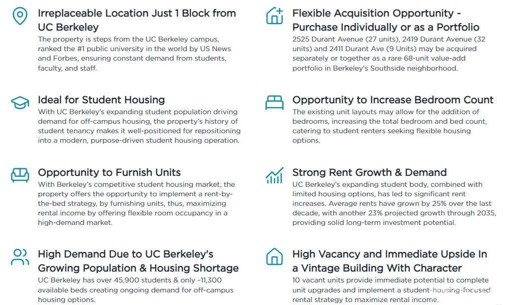 2525 Durant Avenue Berkeley, CA 94704 - Photo 2 of 39