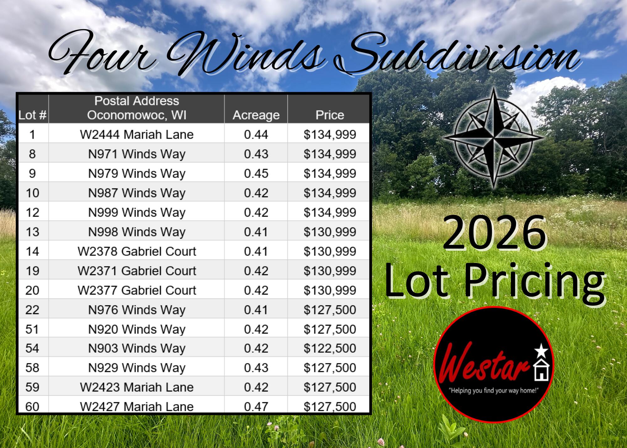 N979 Winds Way, Unit LT9 Ashippun, WI 53066 - Photo 12 of 12 Four Winds 2026 Lot Pricing (1)