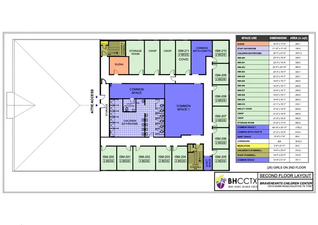 $2,000,000 | 12414 Dawn Road, Houston, TX 77067