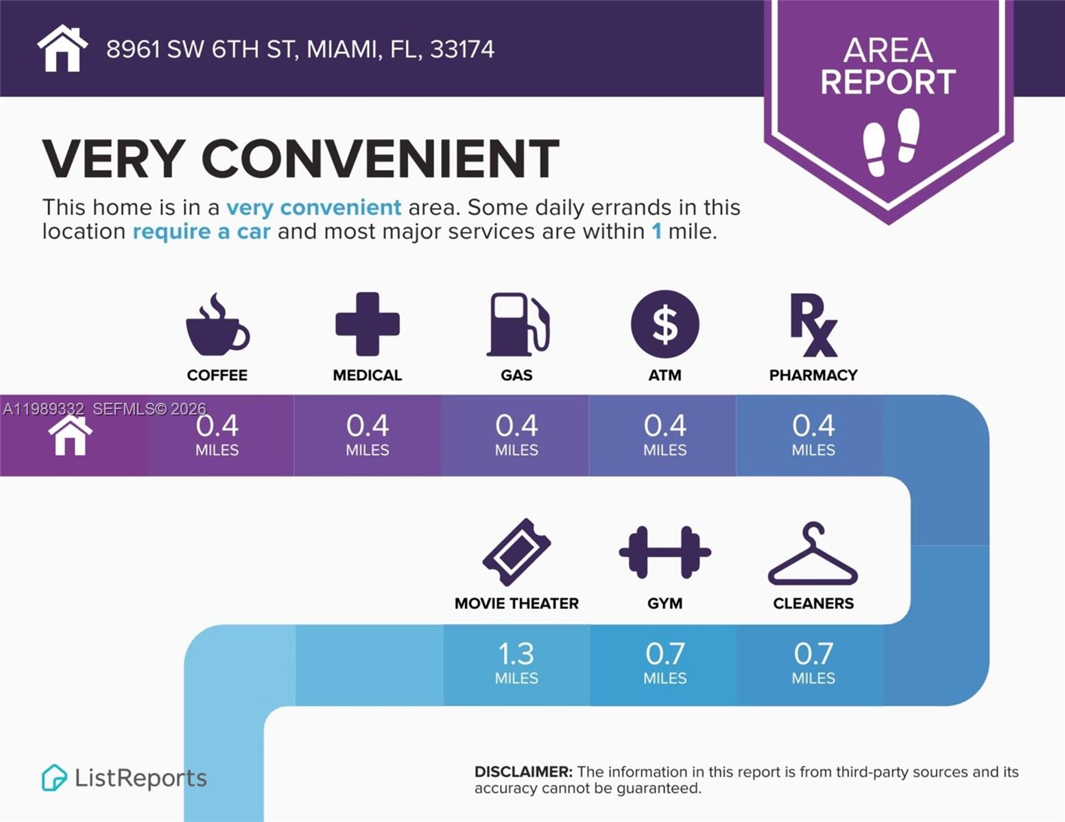 8961 Southwest 6th Street Miami, FL 33174 - Photo 26 of 26 a poster