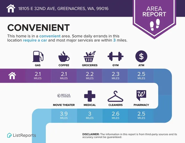 $575,000 | 18105 East 32nd Avenue, Greenacres, WA 99016