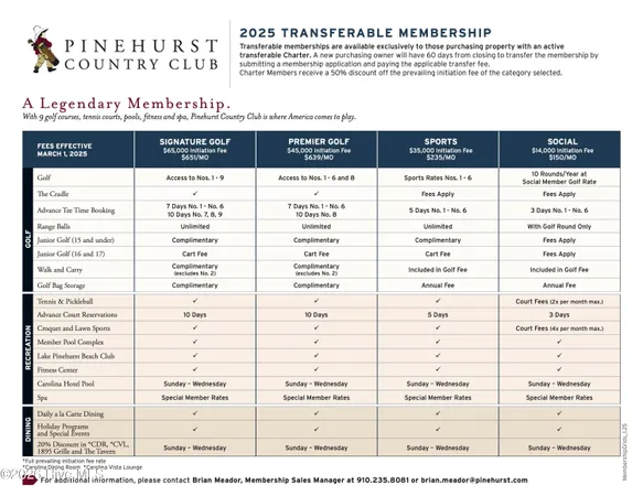 $1,584,000 | 90 Lake Shore Drive, Pinehurst, NC 28374