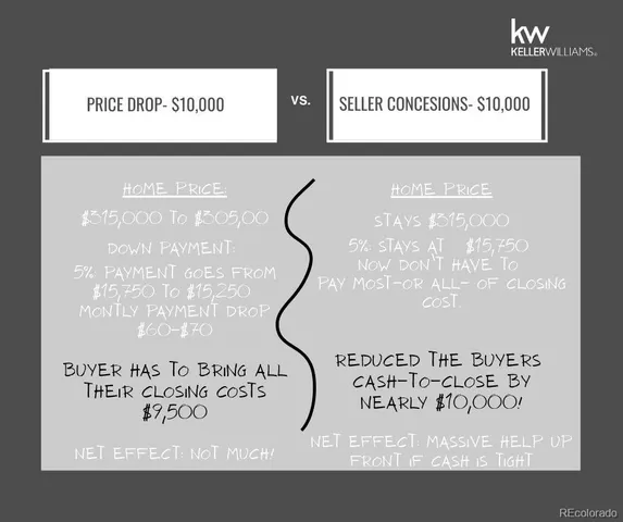 $315,000 | 18761 East Water Drive, Unit C, Aurora, CO 80013