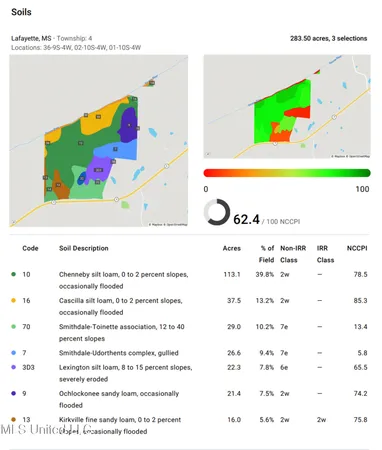 $2,397,000 | Ms-7, Water Valley, MS 38965