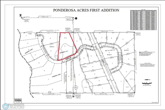 $44,000 | Lot 3-tbd Ponderosa Lane, Waubun, MN 56589
