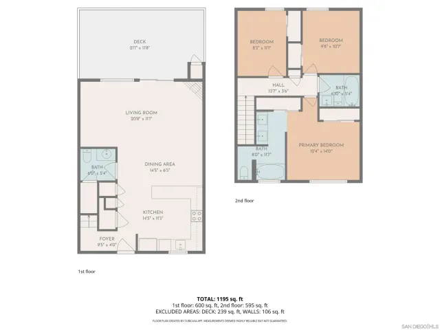 $3,300 | 12650 Lakeshore Drive, Unit 167, Lakeside, CA 92040