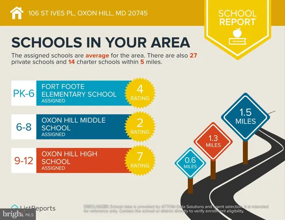 $3,700 | 106 St Ives Place, Unit 207, National Harbor, MD 20745