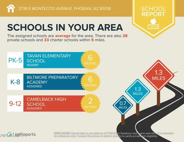 $649,000 | 3738 East Montecito Avenue, Phoenix, AZ 85018