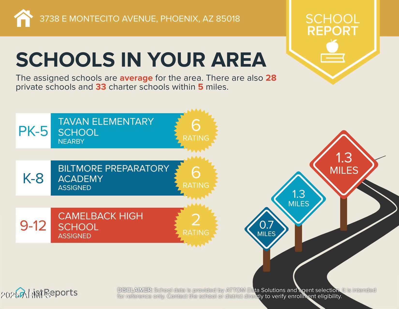 3738 East Montecito Avenue Phoenix, AZ 85018 - Photo 51 of 51 School Report
