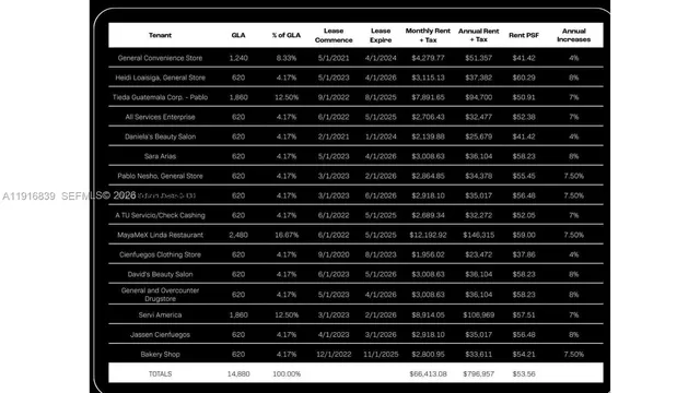 $9,700,000 | 854 North Krome Avenue, Homestead, FL 33030