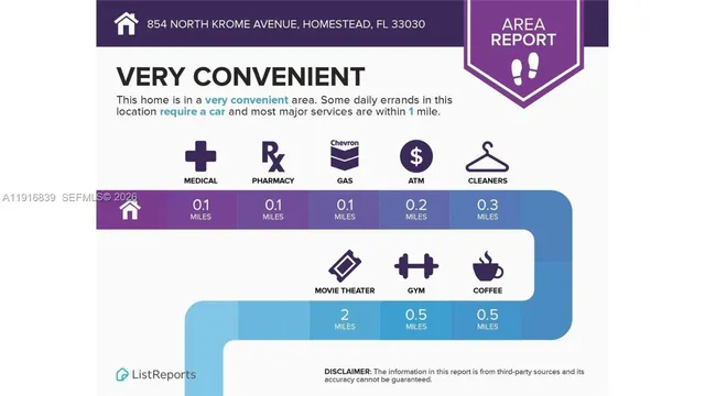 $9,700,000 | 854 North Krome Avenue, Homestead, FL 33030