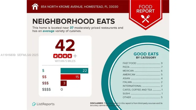 $10,000,000 | 854 North Krome Avenue, Homestead, FL 33030