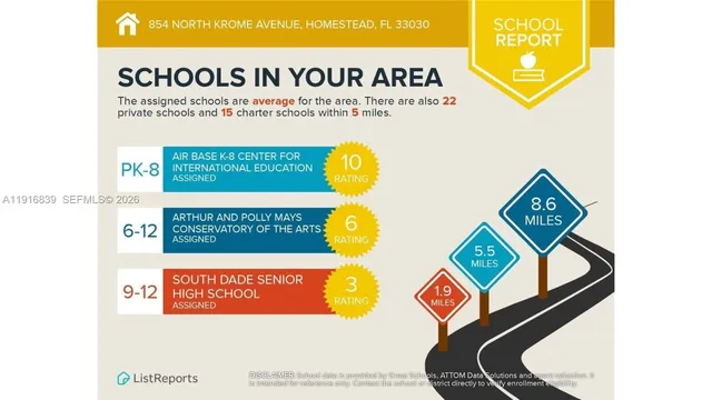 $9,700,000 | 854 North Krome Avenue, Homestead, FL 33030