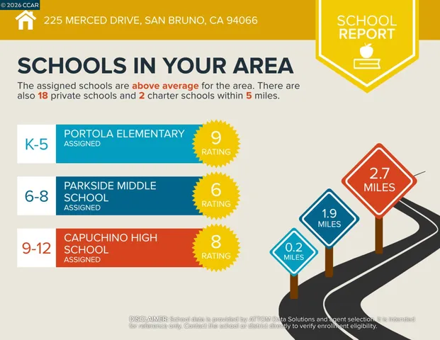 $1,650,000 | 225 Merced Drive, San Bruno, CA 94066