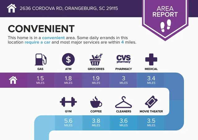 $235,000 | 2636 Southwest Cordova Road, Orangeburg, SC 29115