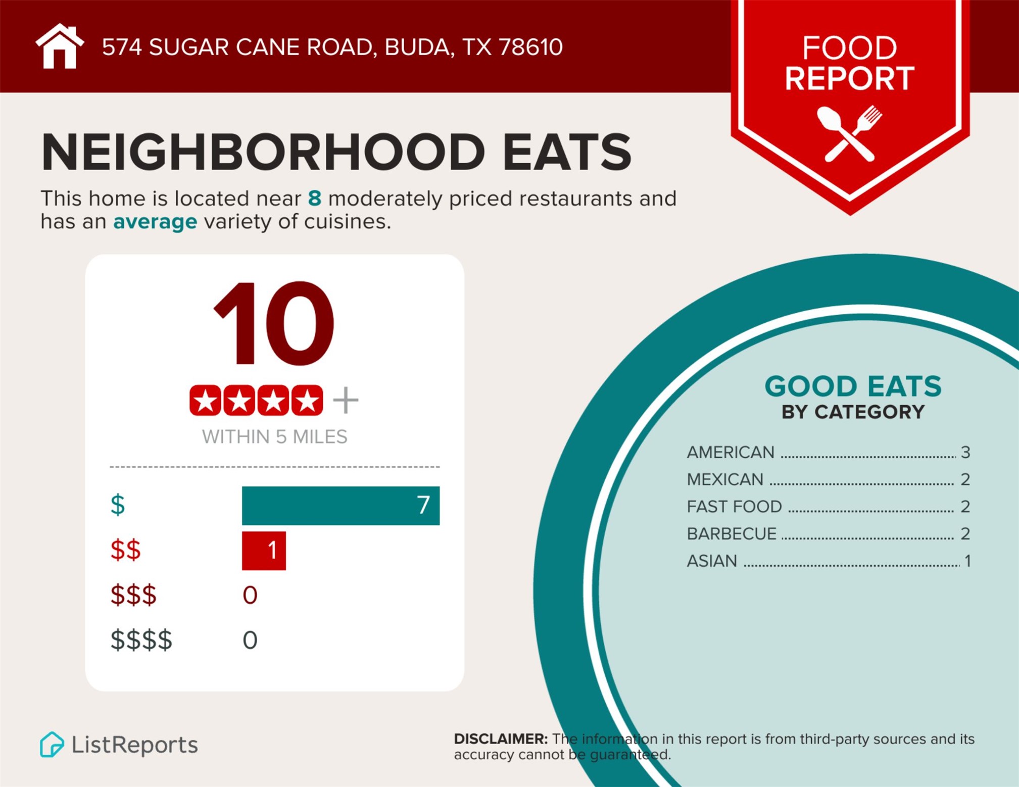 574 Sugar Cane Buda, TX 78610 - Photo 32 of 34 Food Report