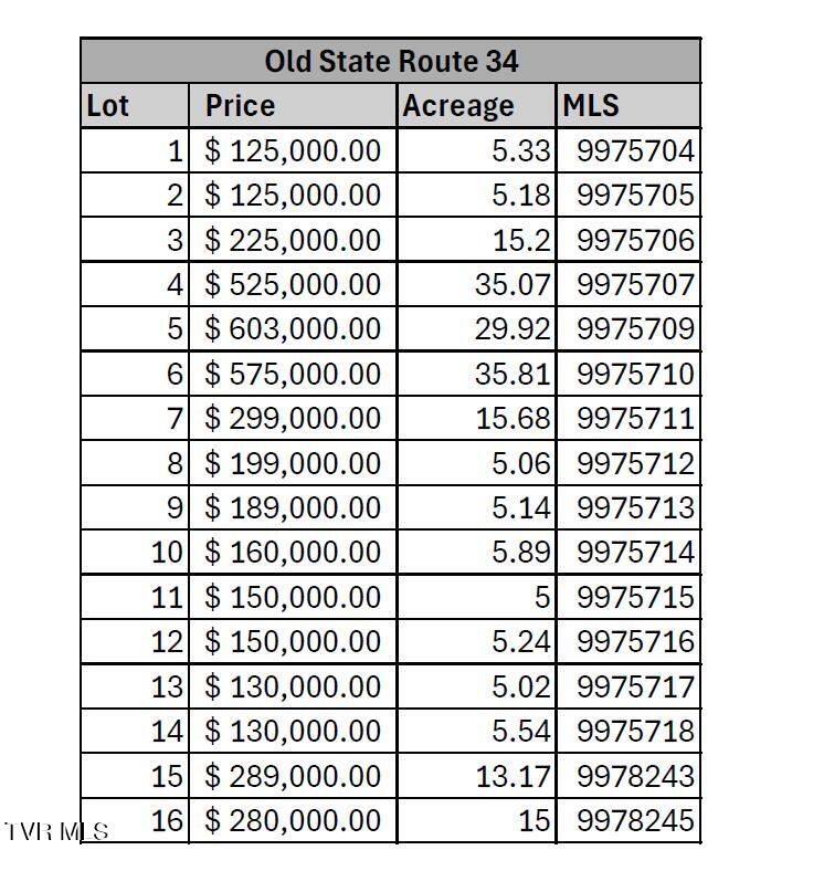 34 Old State Rte 34, Unit 14 AND 7R Limestone, TN 37681 - Photo 3 of 28 1-16 Lots Prices