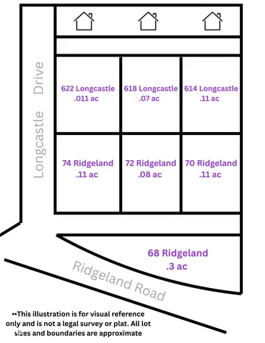 $199,999 | 68 Ridgeland Road, Greencastle, IN 46135
