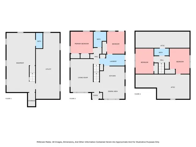 $265,000 | 11040 West Ionia Street, Fowler, MI 48835