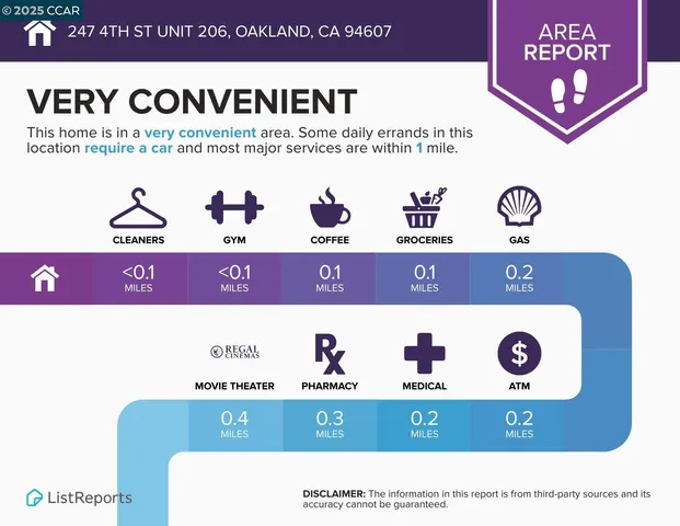 $499,000 | 247 4th Street, Unit 206, Oakland, CA 94607