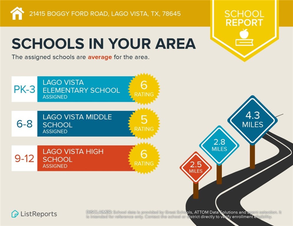 21415 Boggy Ford Road Lago Vista, TX 78645 - Photo 37 of 40 a sign that is sitting on a wooden floor