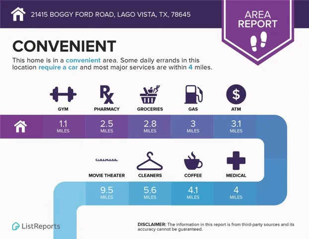 $2,100 | 21415 Boggy Ford Road, Lago Vista, TX 78645