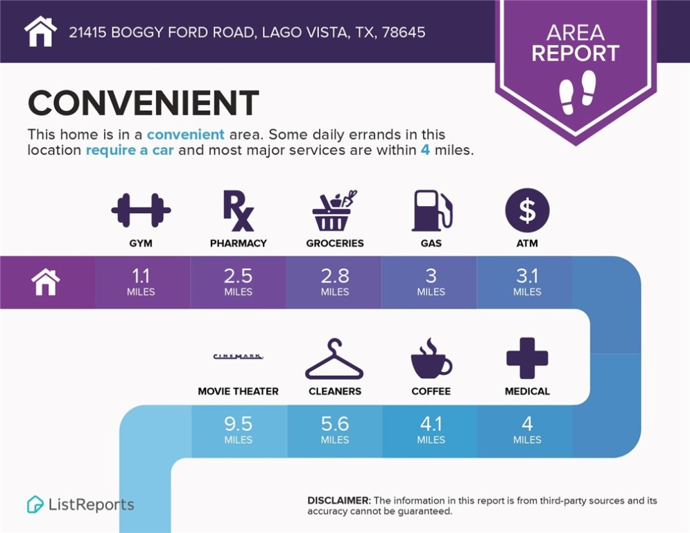 21415 Boggy Ford Road Lago Vista, TX 78645 - Photo 40 of 40 a poster