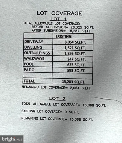 $250,000 | 32 Parcel 76, St. Michaels, MD 21663